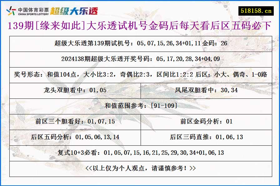 139期[缘来如此]大乐透试机号金码后每天看后区五码必下