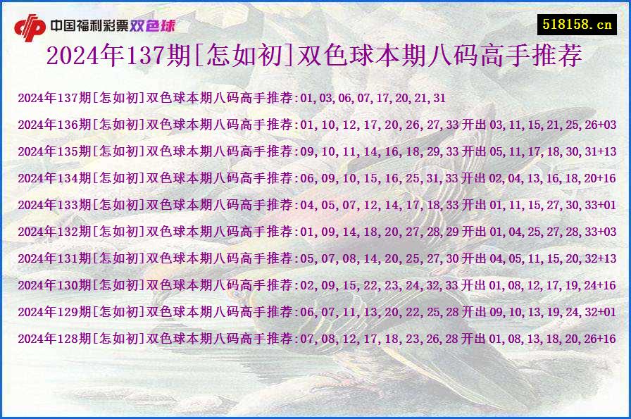 2024年137期[怎如初]双色球本期八码高手推荐