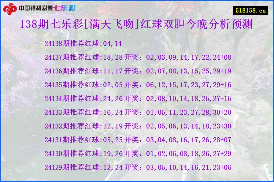 138期七乐彩[满天飞吻]红球双胆今晚分析预测