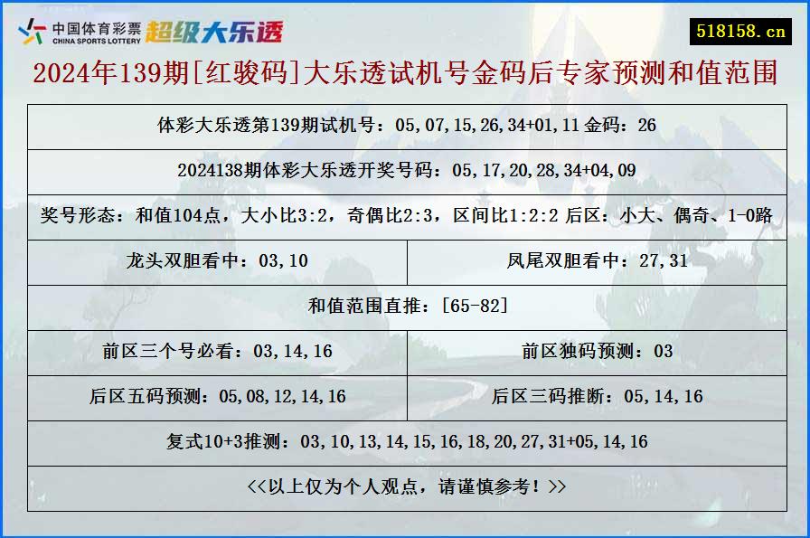 2024年139期[红骏码]大乐透试机号金码后专家预测和值范围