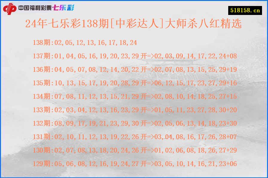 24年七乐彩138期[中彩达人]大师杀八红精选