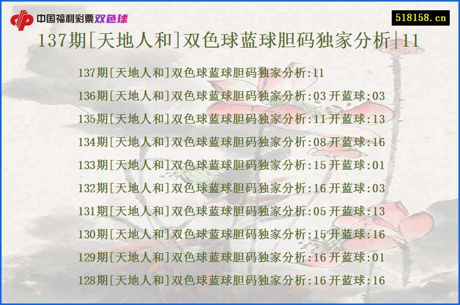 137期[天地人和]双色球蓝球胆码独家分析|11