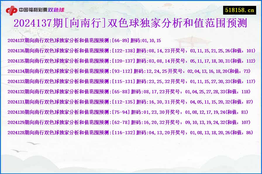 2024137期[向南行]双色球独家分析和值范围预测