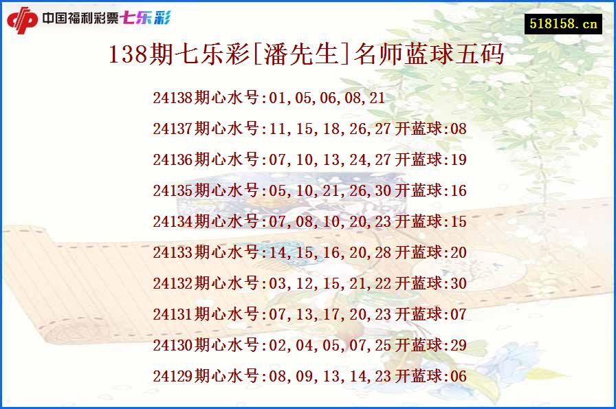 138期七乐彩[潘先生]名师蓝球五码