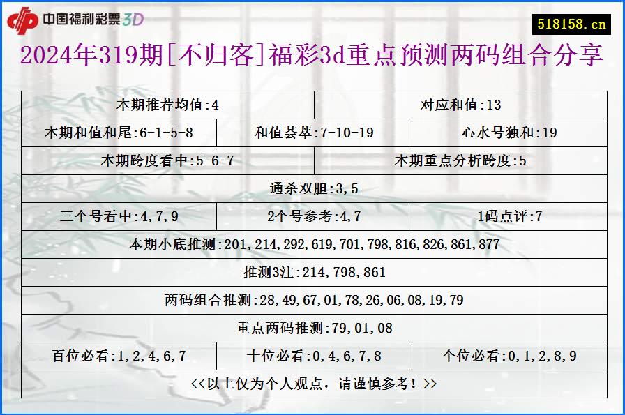 2024年319期[不归客]福彩3d重点预测两码组合分享