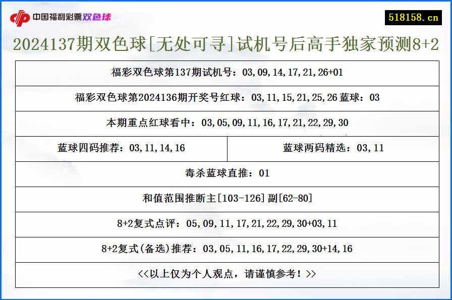 2024137期双色球[无处可寻]试机号后高手独家预测8+2