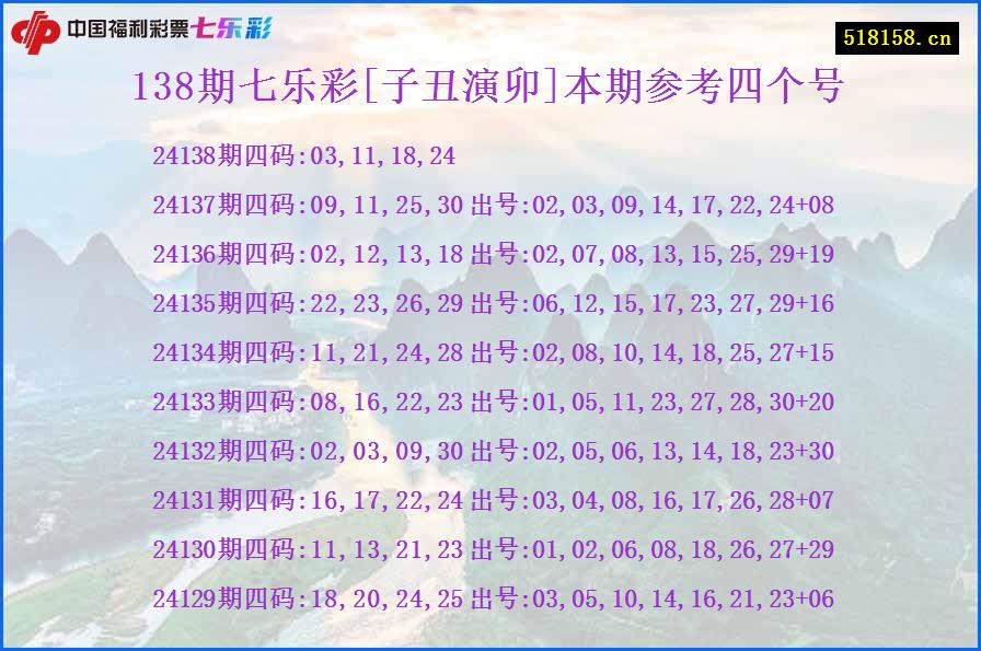 138期七乐彩[子丑演卯]本期参考四个号
