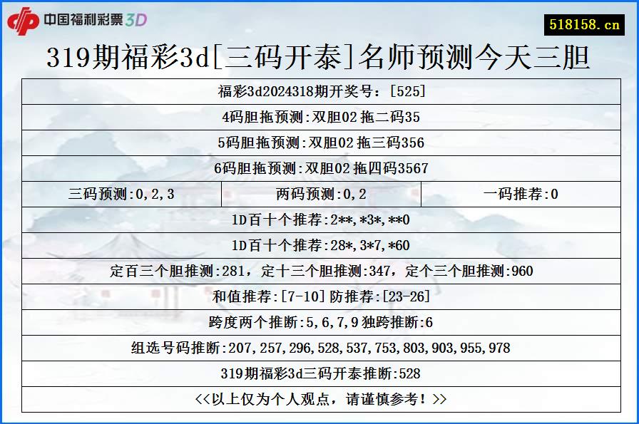 319期福彩3d[三码开泰]名师预测今天三胆