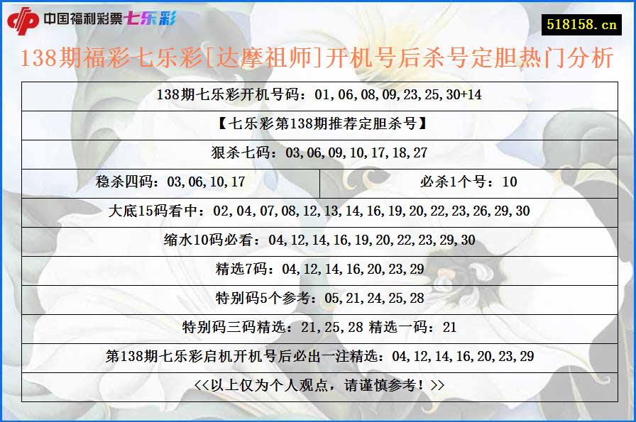 138期福彩七乐彩[达摩祖师]开机号后杀号定胆热门分析