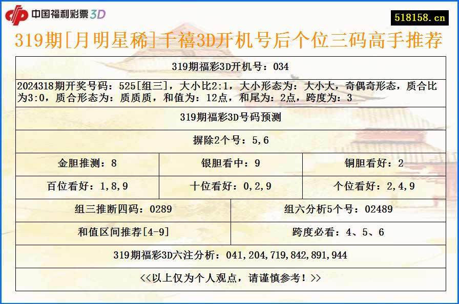 319期[月明星稀]千禧3D开机号后个位三码高手推荐