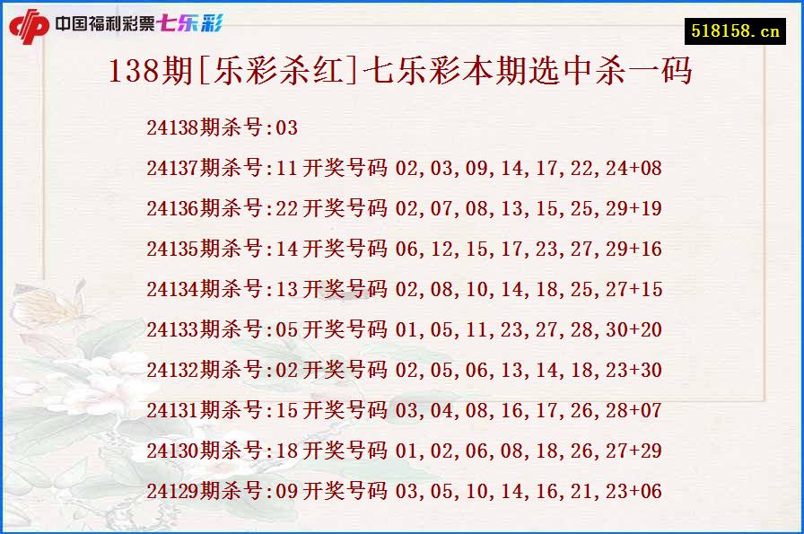 138期[乐彩杀红]七乐彩本期选中杀一码