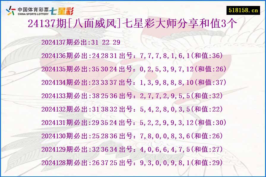 24137期[八面威风]七星彩大师分享和值3个