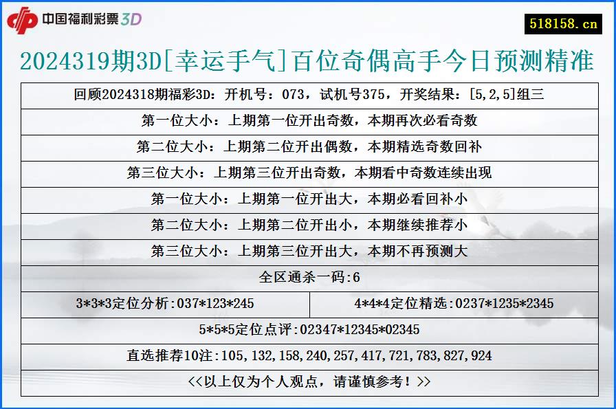 2024319期3D[幸运手气]百位奇偶高手今日预测精准