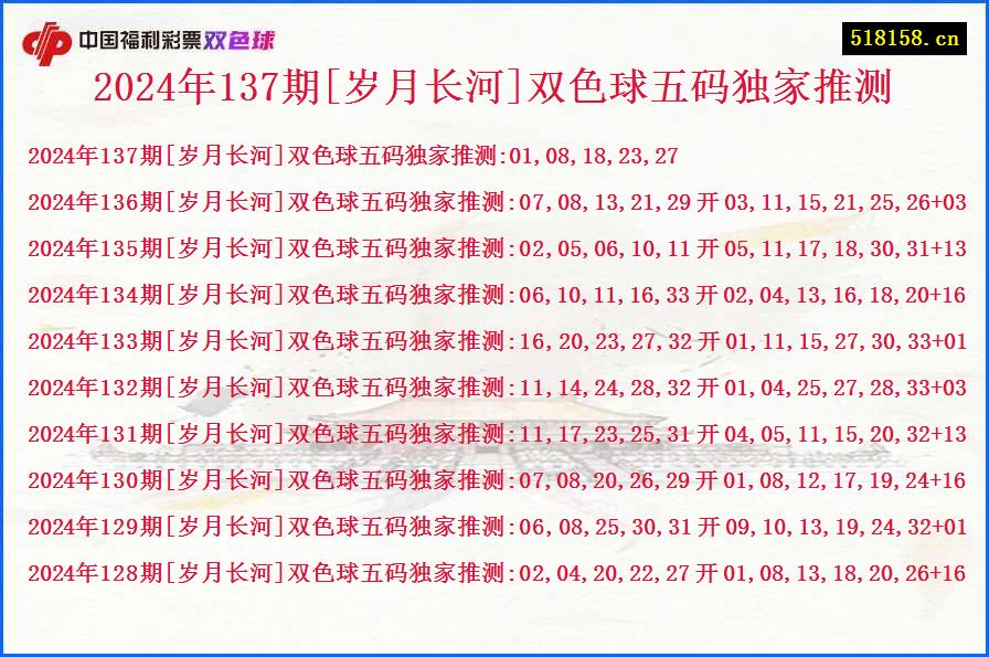 2024年137期[岁月长河]双色球五码独家推测