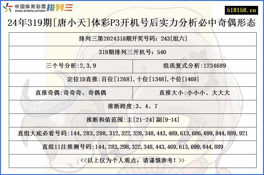 24年319期[唐小天]体彩P3开机号后实力分析必中奇偶形态