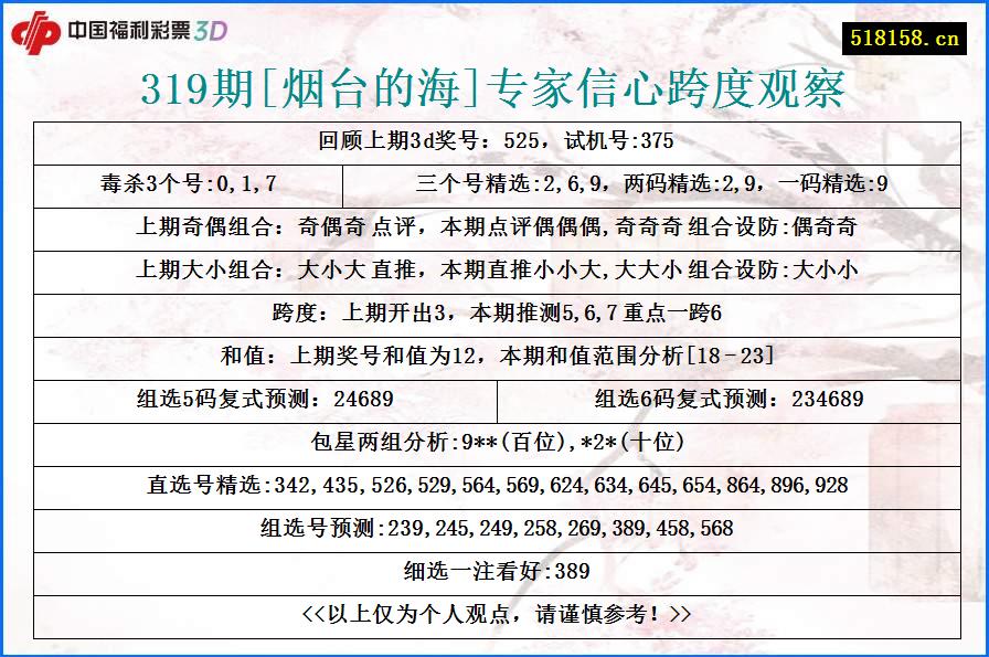 319期[烟台的海]专家信心跨度观察