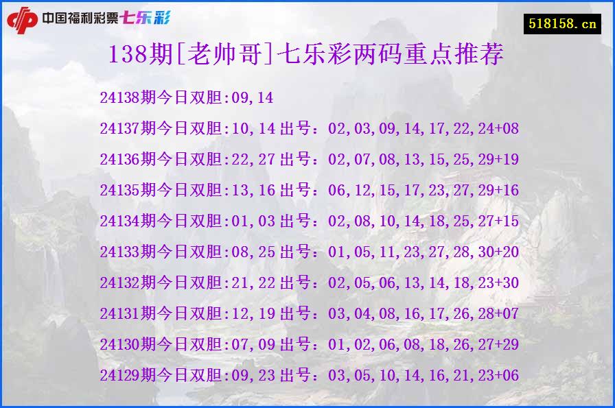 138期[老帅哥]七乐彩两码重点推荐