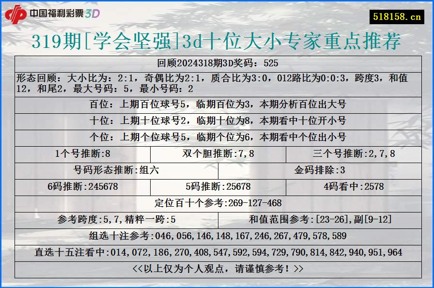 319期[学会坚强]3d十位大小专家重点推荐