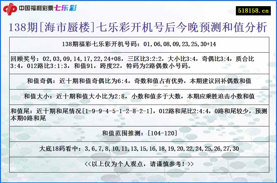 138期[海市蜃楼]七乐彩开机号后今晚预测和值分析