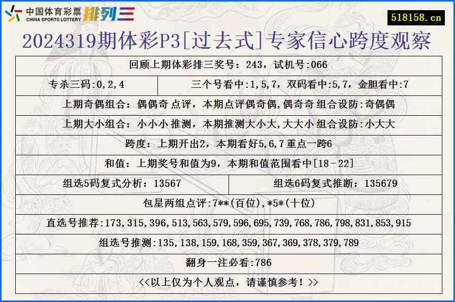 2024319期体彩P3[过去式]专家信心跨度观察