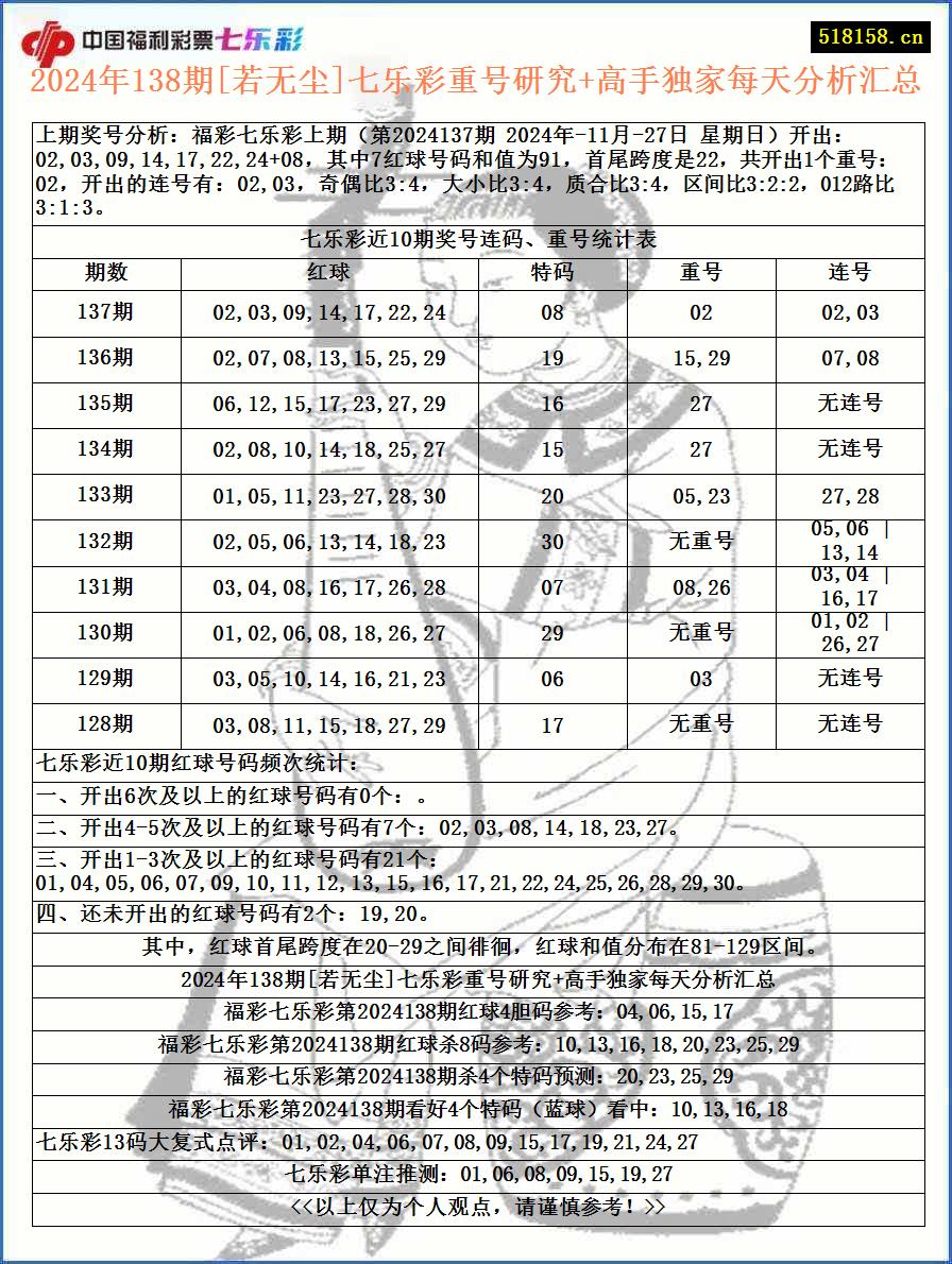 2024年138期[若无尘]七乐彩重号研究+高手独家每天分析汇总