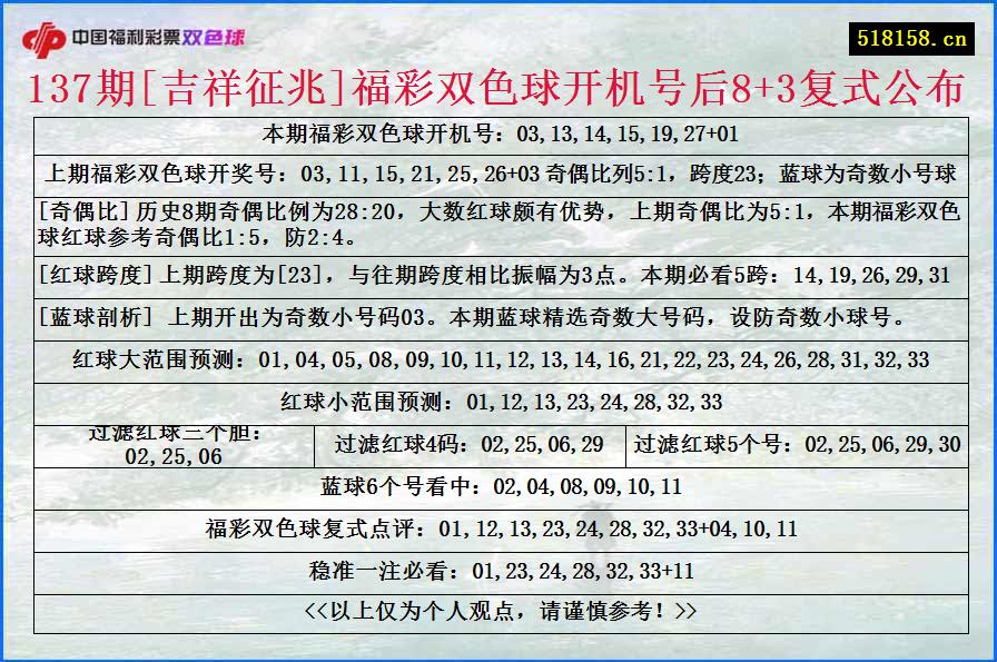 137期[吉祥征兆]福彩双色球开机号后8+3复式公布