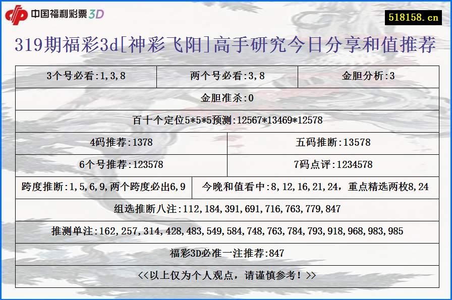 319期福彩3d[神彩飞阳]高手研究今日分享和值推荐