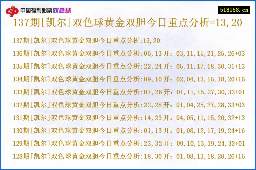 137期[凯尔]双色球黄金双胆今日重点分析=13,20