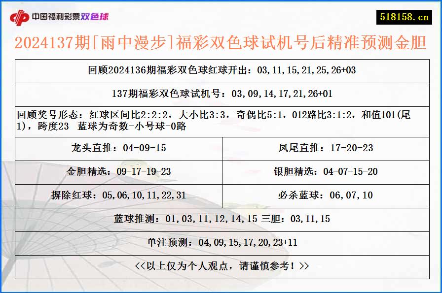 2024137期[雨中漫步]福彩双色球试机号后精准预测金胆