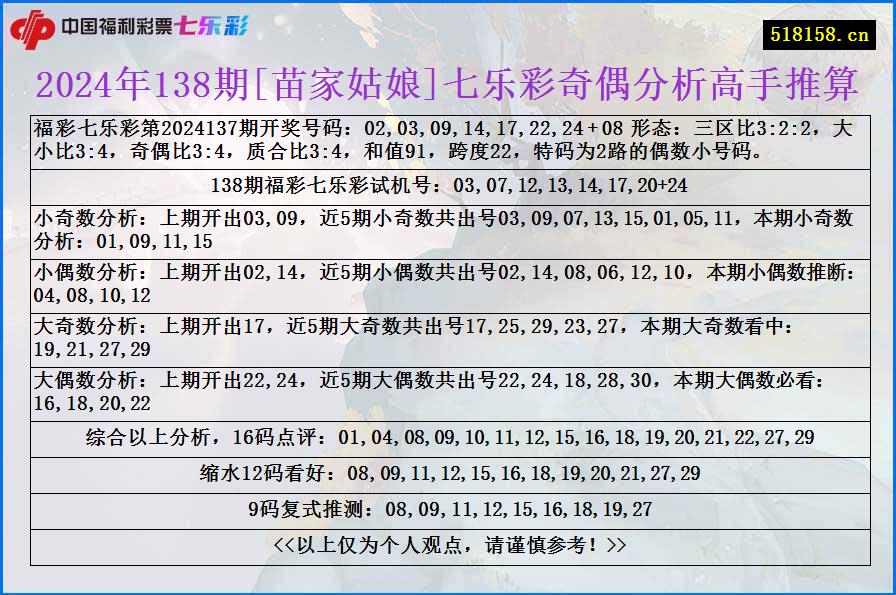 2024年138期[苗家姑娘]七乐彩奇偶分析高手推算