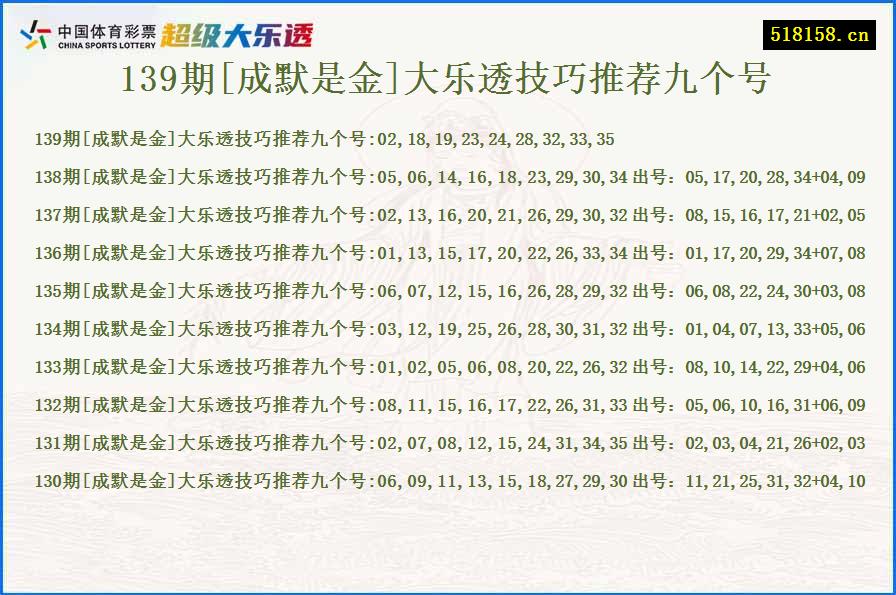 139期[成默是金]大乐透技巧推荐九个号