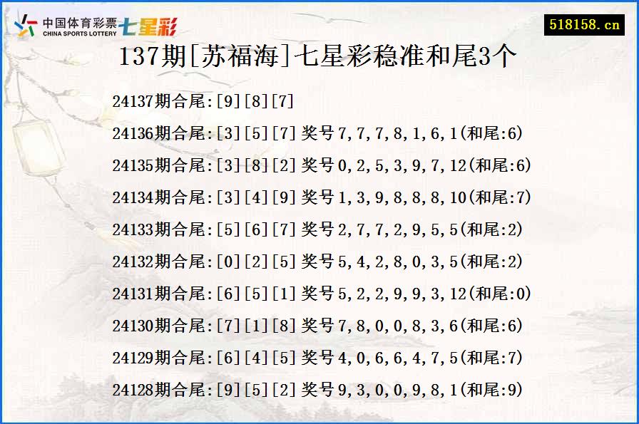 137期[苏福海]七星彩稳准和尾3个