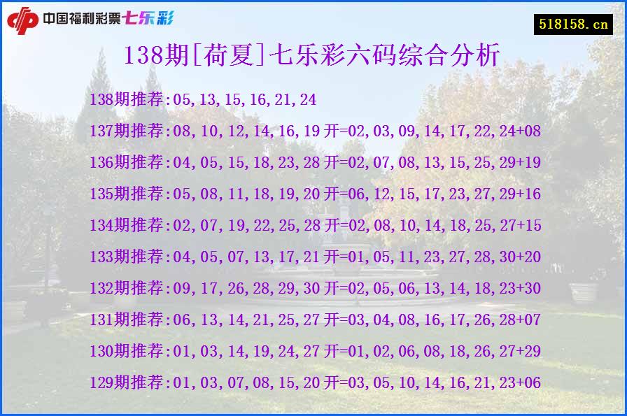 138期[荷夏]七乐彩六码综合分析