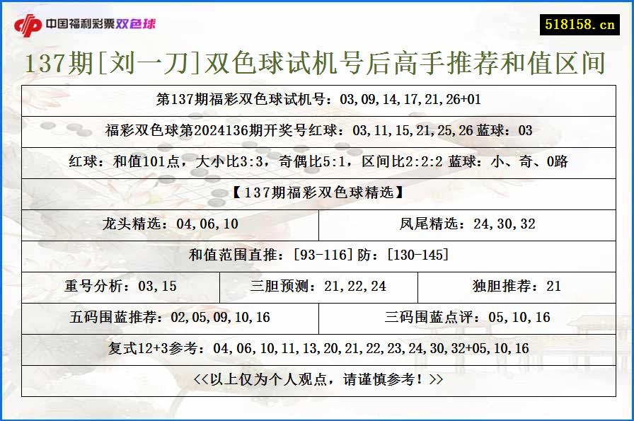 137期[刘一刀]双色球试机号后高手推荐和值区间