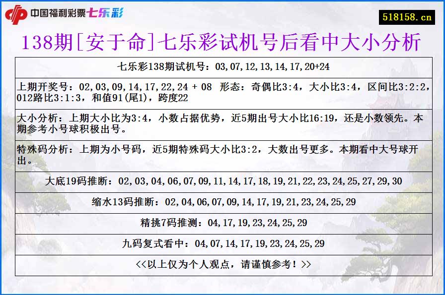 138期[安于命]七乐彩试机号后看中大小分析