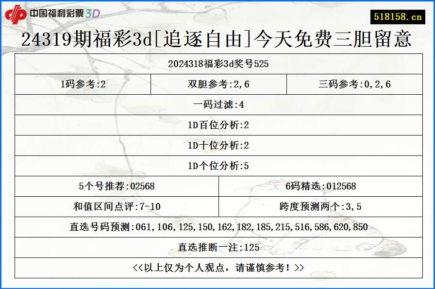 24319期福彩3d[追逐自由]今天免费三胆留意