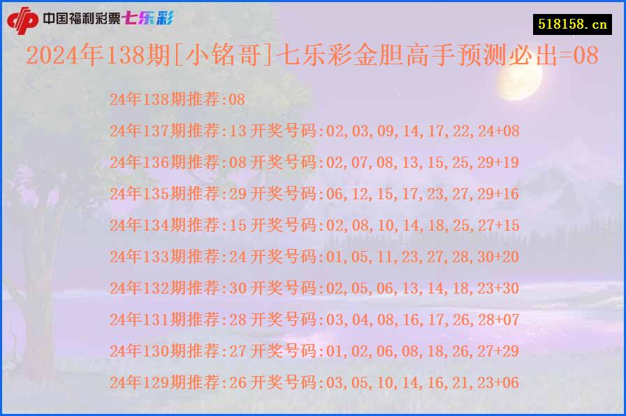 2024年138期[小铭哥]七乐彩金胆高手预测必出=08