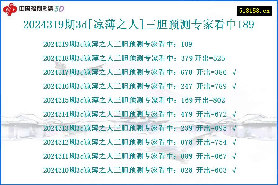 2024319期3d[凉薄之人]三胆预测专家看中189