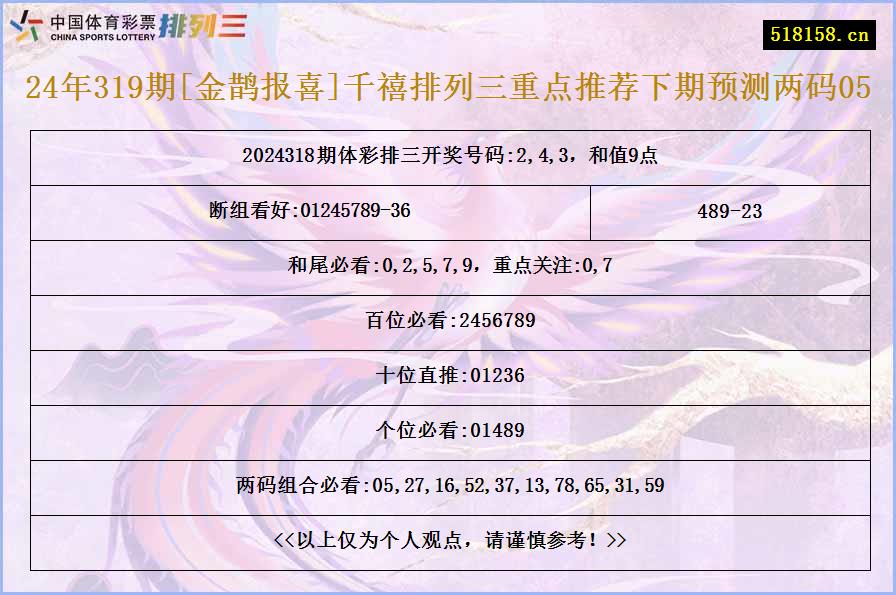 24年319期[金鹊报喜]千禧排列三重点推荐下期预测两码05