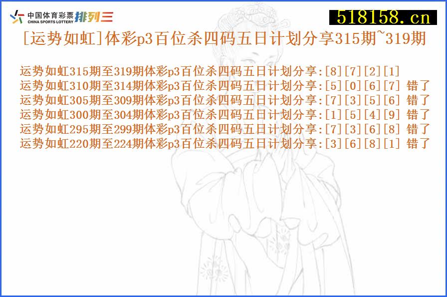 [运势如虹]体彩p3百位杀四码五日计划分享315期~319期