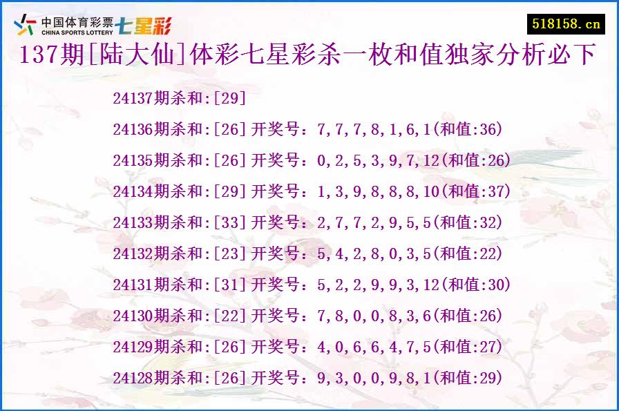 137期[陆大仙]体彩七星彩杀一枚和值独家分析必下