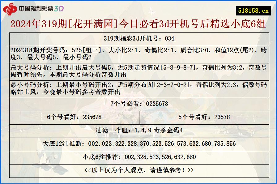 2024年319期[花开满园]今日必看3d开机号后精选小底6组