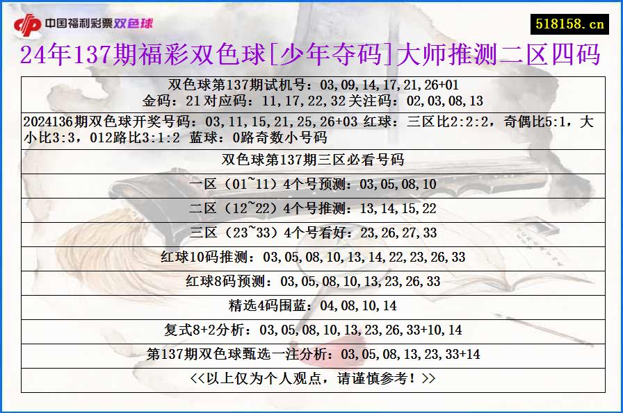 24年137期福彩双色球[少年夺码]大师推测二区四码