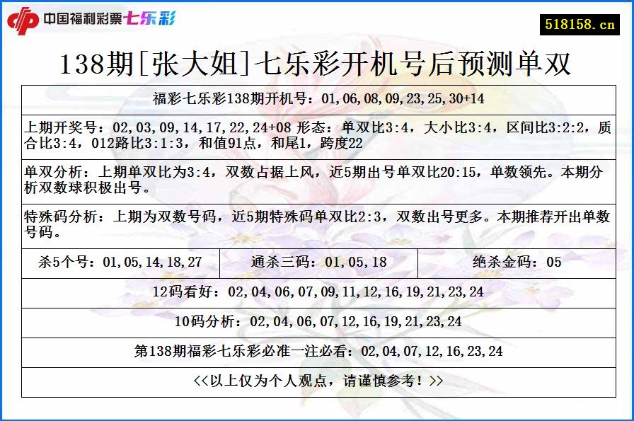 138期[张大姐]七乐彩开机号后预测单双