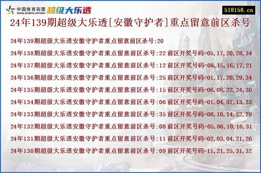 24年139期超级大乐透[安徽守护者]重点留意前区杀号