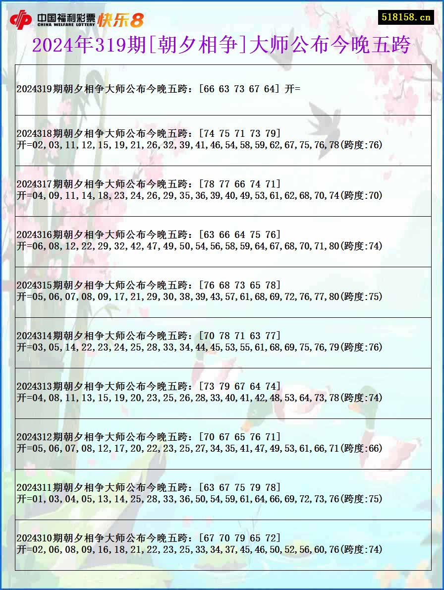 2024年319期[朝夕相争]大师公布今晚五跨