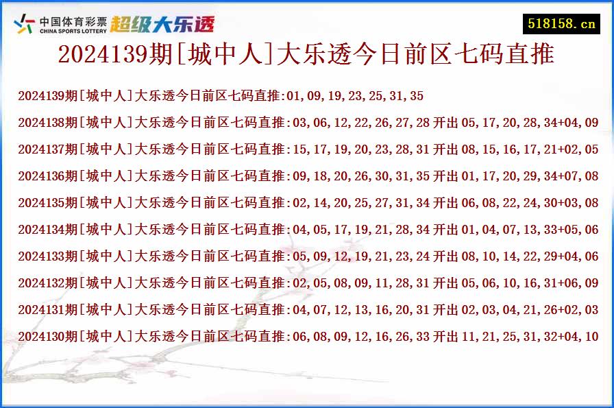 2024139期[城中人]大乐透今日前区七码直推