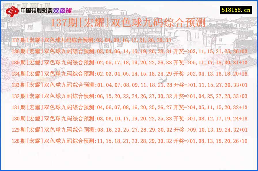 137期[宏耀]双色球九码综合预测