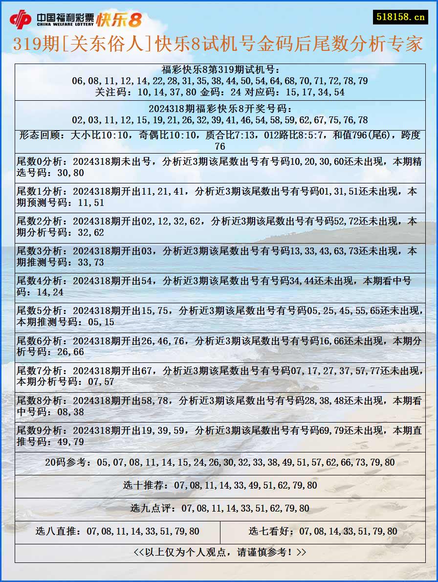 319期[关东俗人]快乐8试机号金码后尾数分析专家