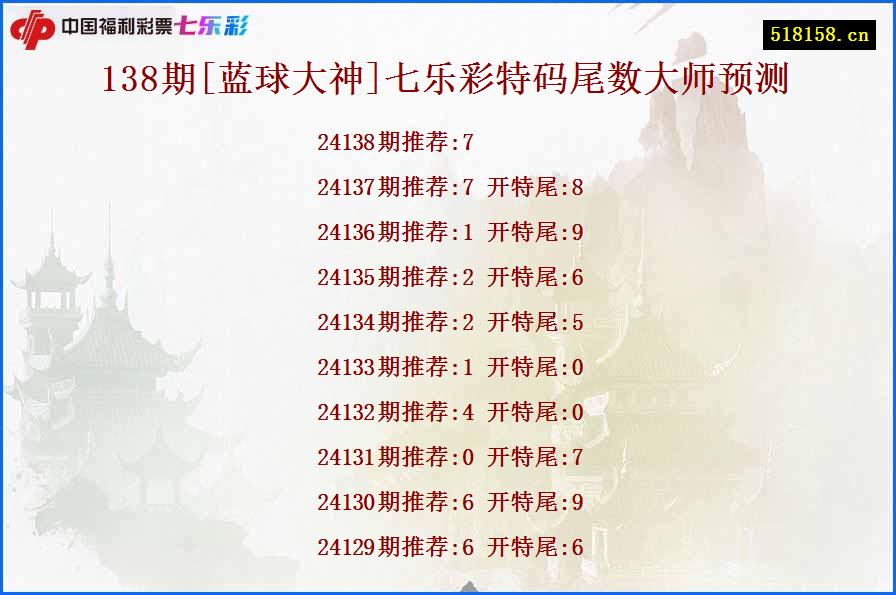 138期[蓝球大神]七乐彩特码尾数大师预测